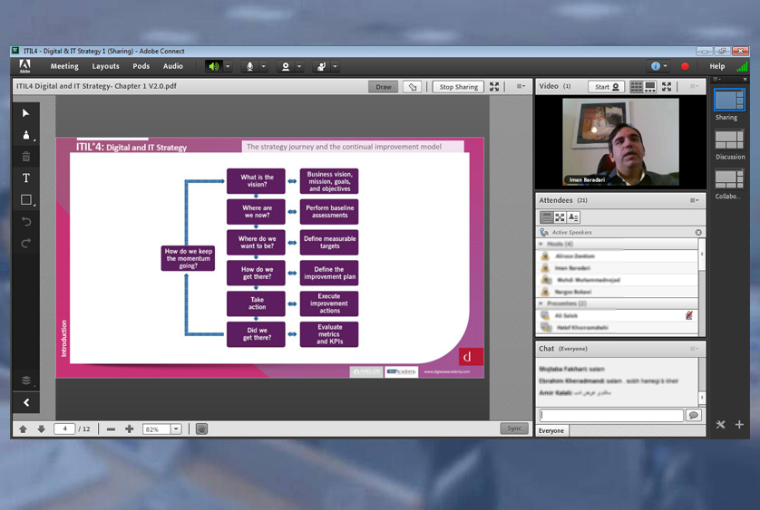 ITIL4 Leader Digital and IT Strategy