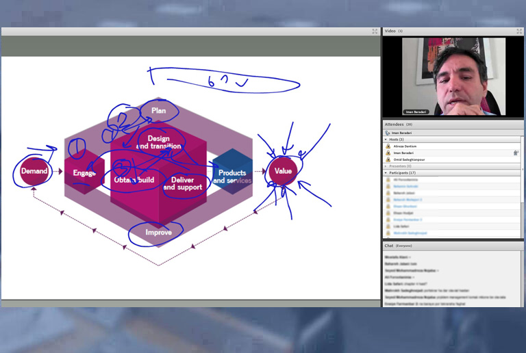 سومین دوره آنلاین ITIL4 Create, Deliver and Support (CDS) دیجی وایز آکادمی