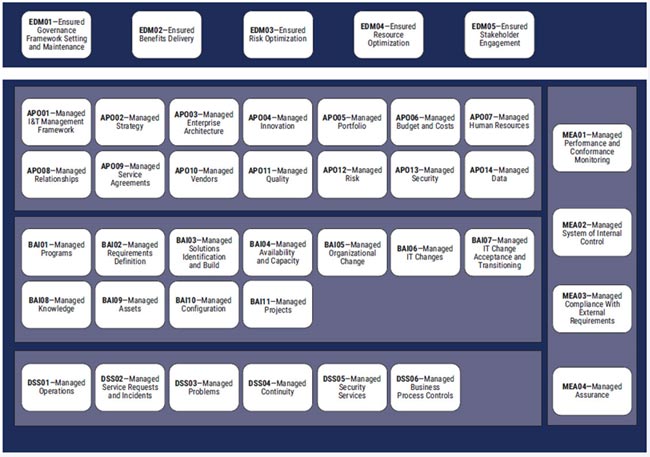 COBIT2019 Foundation 