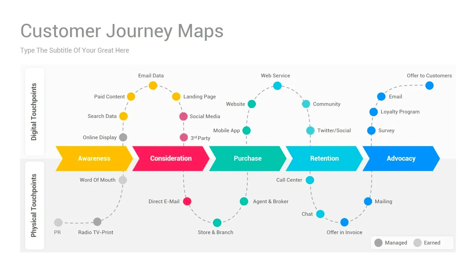 Customer Journey Map - دیجی وایز آکادمی