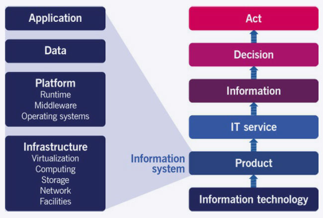 ITIL4 Specialist: High Velocity IT (HVIT) 